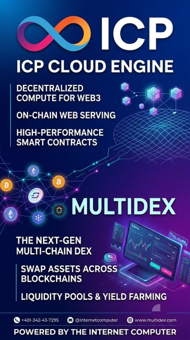 Promotional graphic for the Internet Computer (ICP) Cloud Engine highlighting decentralized compute for Web3, on-chain web serving, and high-performance smart contracts, alongside their Multidex next-gen multi-chain DEX for cross-blockchain swaps and yield farming.