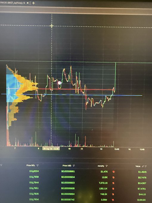 A financial trading screen displays a candlestick chart for LINKUSDT on Binance Futures with volume bars and a transaction table showing SOL/USD prices, market caps, and percentage changes.