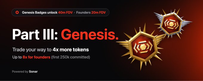 A promotional banner for 'Part III: Genesis' features golden hexagonal badges, offering '4x more tokens' for traders and '8x for founders' (first 250k), with Genesis Badges unlocking 40m FDV and Founders 20m FDV, powered by Sonar.