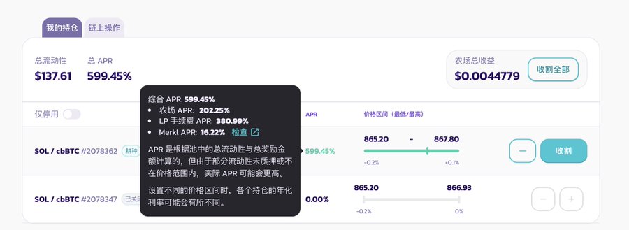 A screenshot of a decentralized finance (DeFi) liquidity pool dashboard showing a total liquidity of $137.61 and a combined APR of 599.45% (Farm APR: 202.25%, LP Fee APR: 380.99%, Merkl APR: 16.22%) for the SOL/cbBTC pool. The image illustrates the high-yield farming opportunity referenced in the post, which recommends limiting investment to around $100 to safely earn the daily ~$5 reward from the pool's nearly 600% APR.