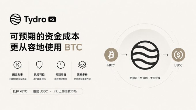 A promotional graphic for 'Tydro v2' in Chinese, advertising predictable capital costs and ease of using BTC, featuring Bitcoin (kBTC) to USDC conversion icons.