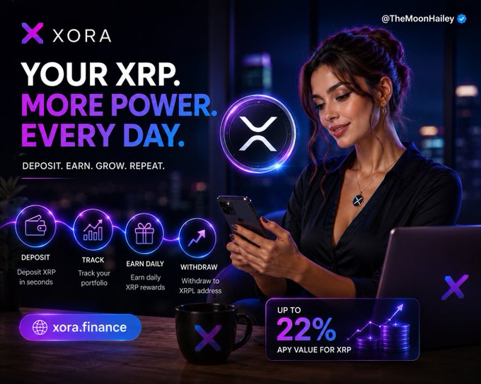 A sleek promotional banner for XORA (@TheMoonHailey) featuring a woman in a black blouse using her phone against a neon cityscape backdrop, advertising "YOUR XRP. MORE POWER. EVERY DAY." with a 22% APY offer for XRP, alongside icons highlighting the platform's four-step process: Deposit, Track, Earn Daily, and Withdraw to xora.finance. The image visually reinforces the post's message by showcasing the platform's financial tools and daily XRP rewards in a modern, tech-forward design.