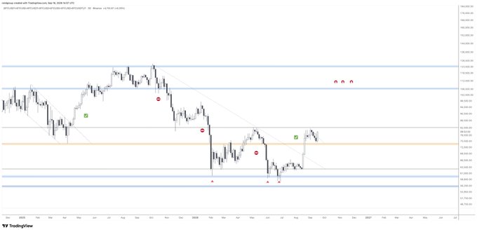 A financial chart from TradingView displays candlestick price movements for NASDAQ:AMD with various support, resistance levels and red sell/green buy indicators.