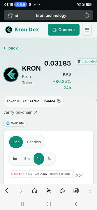 Kron Dex mobile interface showing KRON token at 0.03185 KAS (+80.25% 24h), labeled 'graduated', with token ID 7a98370c...0544e4 and a 1-hour line chart with volume 7.4K.