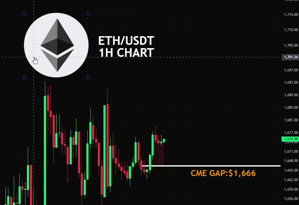 The image shows a chart with a black background, displaying a series of red and green lines representing stock prices over time. The chart also includes a symbol for Ether/USD (Ethereum) and a price tag indicating that the chart is for $ETH/USDT. The text in the image reads "A new gap has formed on ETH/USDT", suggesting an interesting development or trend in the cryptocurrency market.