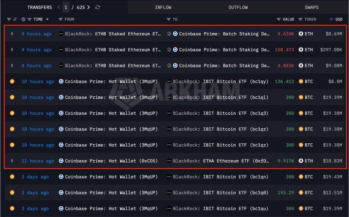 Arkham blockchain transfer feed displaying recent ETH and BTC transactions from BlackRock and Coinbase Prime to IBIT Bitcoin ETF and ETHA Ethereum ETF addresses.