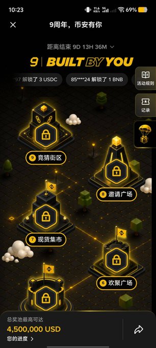 This screenshot promotes Binance's "9 | BUILT BY YOU" 9th anniversary event, featuring a gamified map with locked areas like "竞猜街区" (Prediction Zone) and "邀请广场" (Invitation Plaza), and highlights a max prize pool of 4,500,000 USD. The post mentions stacking earnings within the TRON ecosystem, suggesting this visual represents a "hidden gameplay" component of the anniversary.