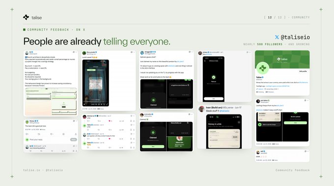 A presentation slide titled "COMMUNITY FEEDBACK - ON X" showcases a collage of X (Twitter) posts from users discussing Talise, featuring the handle @talisieio with nearly 500 followers and growing. The slide supports the demo day highlight by visually emphasizing positive community sentiment and engagement around the Talise project on Sui Network.