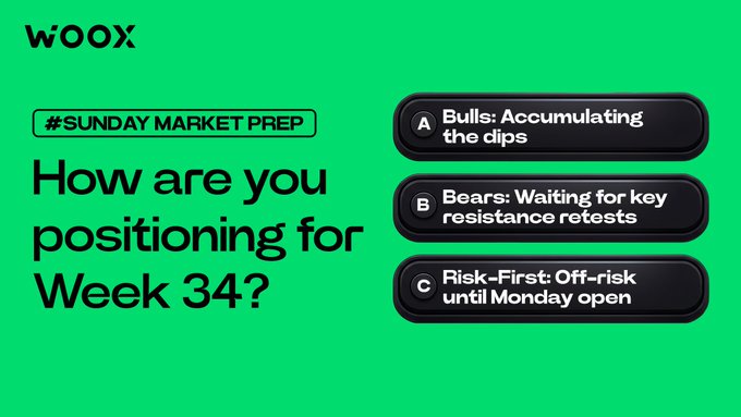 A green graphic titled "WOOX #SUNDAY MARKET PREP" asks "How are you positioning for Week 34?" with three options: "A. Bulls: Accumulating the dips", "B. Bears: Waiting for key resistance retests", and "C. Risk-First: Off-risk until Monday open".