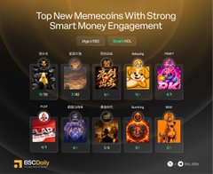 An image titled "Top New Memecoins With Strong Smart Money Engagement" displayed in High/Low and 24H/Vol toggle options, showcasing ten AI token cards including SKYAI, COAI, BANANA, SIREN, 龙虾, AIA, TA, and ARIA, which correspond to the accompanying post highlighting the top 10 most-traded BNB Chain AI tokens by volume over the last 24 hours.