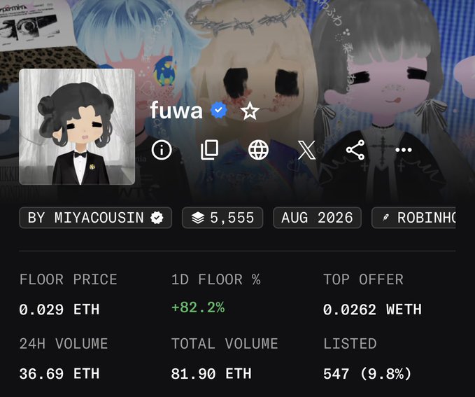 An NFT collection page displays 'fuwa' with a floor price of 0.029 ETH, 24-hour volume of 36.69 ETH, and 5,555 items, created by miyacousin.