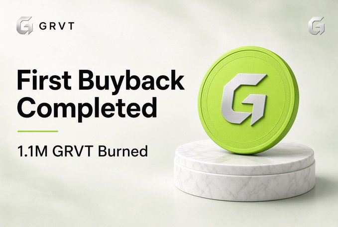 Promotional graphic for GRVT announcing “First Buyback Completed” and “1.1M GRVT Burned,” beside a large green coin bearing the GRVT “G” logo on a marble pedestal. The image illustrates the project’s reported open-market buyback and permanent burn of 1.1 million GRVT tokens.