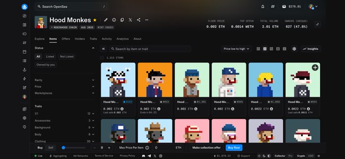 The image displays the OpenSea NFT collection page for "Hood Monkee," showing a floor price of 0.002 ETH and a top offer of 0.0014 ETH, with total volume of 2.62 ETH (a +47.8% change). The page features pixel-art monkey avatars with attributes like "Max Price Per Item" and "Make collection offer," directly supporting the post's celebration of crossing 2ETH in volume shortly after minting.