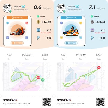 The image shows two different graphs, each representing a step counter during a workout. The graphs display their respective times taken by users at different points of a 10-minute workout session. One of the graphs also has a logo for StepN on it, which suggests that this is an advertisement or promotional material related to StepN fitness tracking devices. There are two images on each graph representing sneakers, adding context and demonstrating the type of shoes people can wear during their workouts with StepN products. The image seems to be from StepN's website or social media platform, sharing users' step counting progress and promoting their fitness tracking solutions.