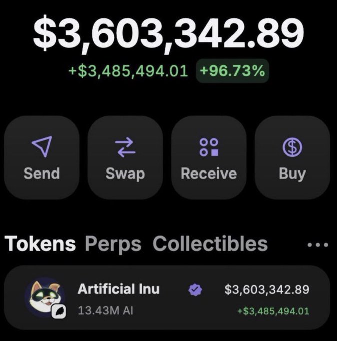 A crypto wallet app screenshot showing a balance of $3,603,342.89 with a +96.73% gain, featuring 'Artificial Inu' token and action buttons for Send, Swap, Receive, and Buy.