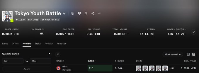 A screenshot of an NFT collection page for "Tokyo Youth Battle" shows a wallet (ali-- 2b4986) holding 116 items, representing 9.84% ownership, with a floor price of 0.0032 ETH and a total of 57 listed items (4.8%). This visually confirms the post's claim of minting 116x Tokyo Youth Battle NFTs by @unbearableKnife during the GTD WL phase.