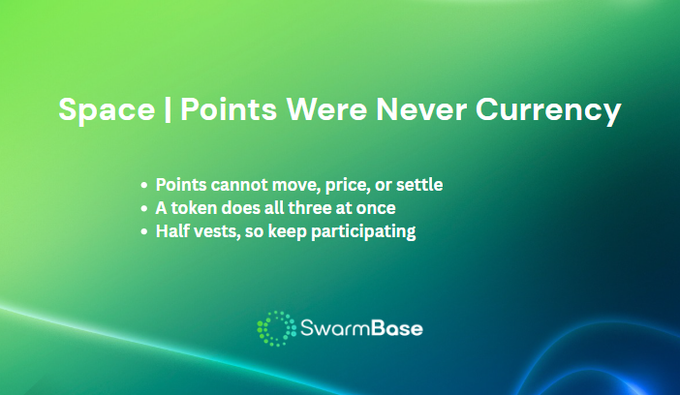 A SwarmBase presentation slide with green gradient background titled 'Space | Points Were Never Currency', listing bullet points: 'Points cannot move, price, or settle', 'A token does all three at once', and 'Half vests, so keep participating'.