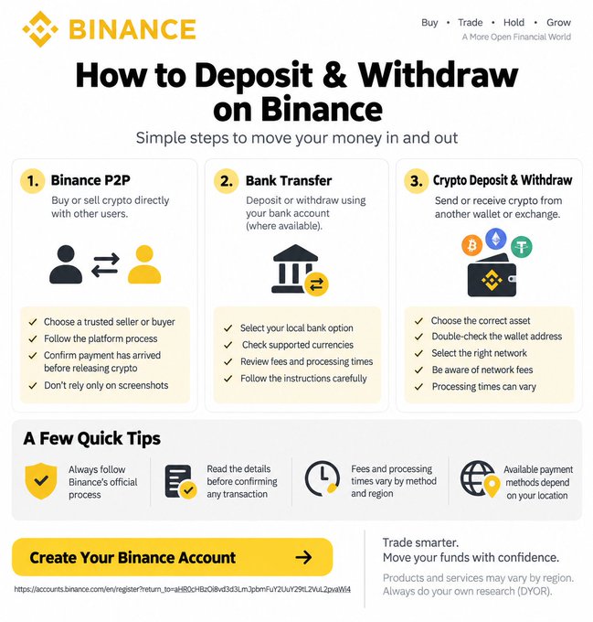 The image is a Binance infographic titled "How to Deposit & Withdraw on Binance," outlining three methods: (1) Binance P2P, (2) Bank Transfer, and (3) Crypto Deposit & Withdraw, each with step-by-step tips like choosing trusted traders, double-checking wallet addresses, and reviewing fees. It complements the post by visually summarizing the three main ways to move funds—P2P, bank transfer, and crypto transfers—mentioned in the caption, along with quick tips and a "Create Your Binance Account" call-to-action.