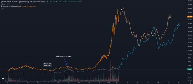 A stock chart from TradingView showing GRIN/BTC and Monero/USD prices on Binance, with the Monero price at $257.208.