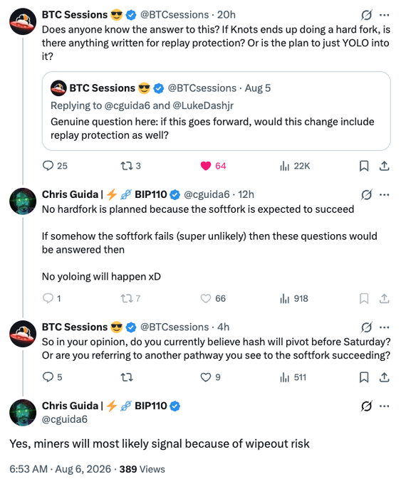A Twitter/X thread between BTC Sessions (@BTCsessions) and Chris Guida (@cguida6) discussing BIP110, hardfork possibilities, and miners signaling due to wipeout risk, dated Aug 6, 2026.