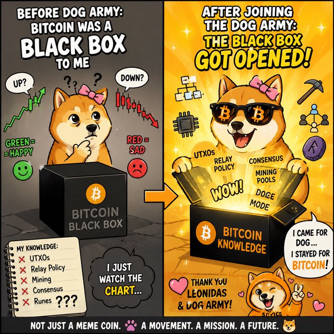 A two-panel meme contrasts a confused Shiba Inu ("BEFORE DOG ARMY") who only understood green/red candles around a "BITCOIN BLACK BOX," with a sunglasses-wearing Shiba Inu ("AFTER JOINING THE DOG ARMY") excitedly opening a glowing "BITCOIN KNOWLEDGE" box revealing UTXOs, Relay Policy, Consensus, Mining Pools, and Doge Mode, with the caption "I CAME FOR DOG... I STAYED FOR BITCOIN!"—visually reinforcing the post's journey from superficial price-watching to learning Bitcoin fundamentals like UTXOs, mining pools, relay policy, and consensus.