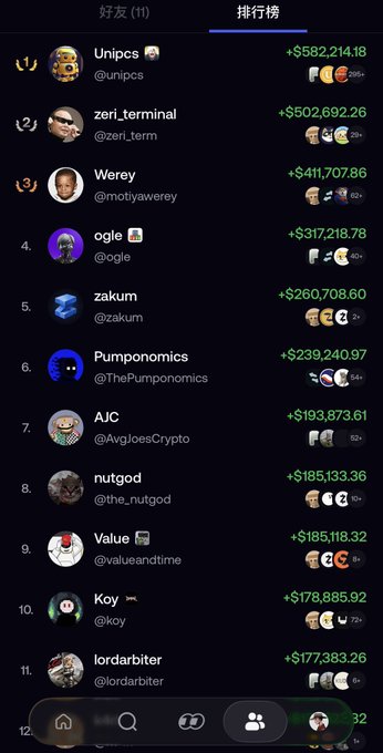 A mobile app leaderboard showing top cryptocurrency traders, with 'Unipcs' at #1 with +$582,214.18 and 'zeri_terminal' at #2 with +$502,692.26.
