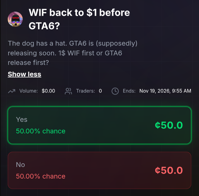 A prediction market on TokenPlay AI asks "WIF back to $1 before GTA6?" with "Yes" and "No" options each priced at ₡50.0 (50% chance), ending Nov 19, 2026. The image illustrates a Dogwifcoin (WIF) community-created market on the newly launched TokenPlay AI platform, demonstrating how WIF holders can participate in event-based trading and prediction questions.