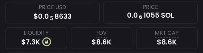 A token statistics panel shows a price of $0.0₅8633 (0.0₆1055 SOL), with $7.3K locked liquidity, $8.6K FDV, and $8.6K market cap, representing an early-stage micro-cap token likely being promoted as a new "calls" entry alongside the poster's track record of past high-multiple picks like $GOBLIN, $TROLL, $BURNIE, $HANTA, and $OGDOGE.
