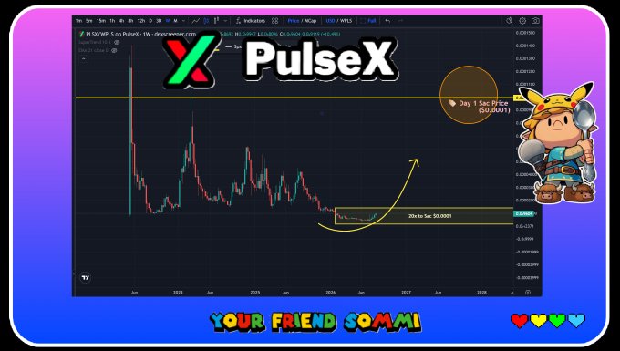 A thumbnail-style image showing a TradingView candlestick chart of PLSX/USDT on PulseX with a cartoon miner mascot, highlighting a "Day 1 Sec Price" callout and an upward yellow arrow trending toward "20x to 5c" — promoting the post's bullish thesis that PLSX is breaking out of a floor and poised to rally.