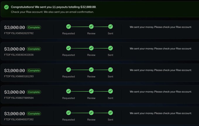 The image shows a payment confirmation screen from Tradeify displaying 5 completed payouts of $3,000 each (totaling $15,000 visible, with 11 payouts totaling $32,000 overall), supporting the post's claim of a $15,000 payout and strong monthly earnings.