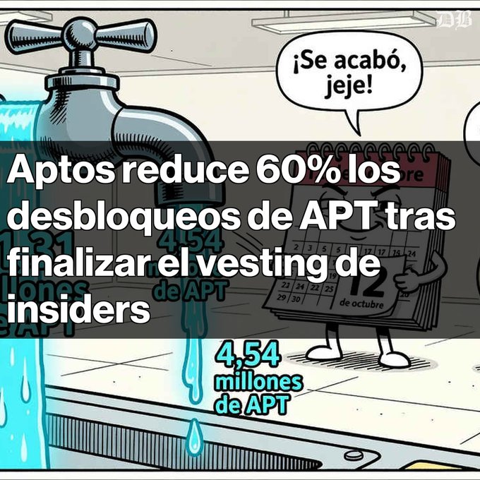 A Spanish-language cryptocurrency news graphic stating 'Aptos reduce 60% los desbloqueos de APT tras finalizar el vesting de insiders' with cartoon imagery of a calendar and faucet dripping 4.54 million APT.