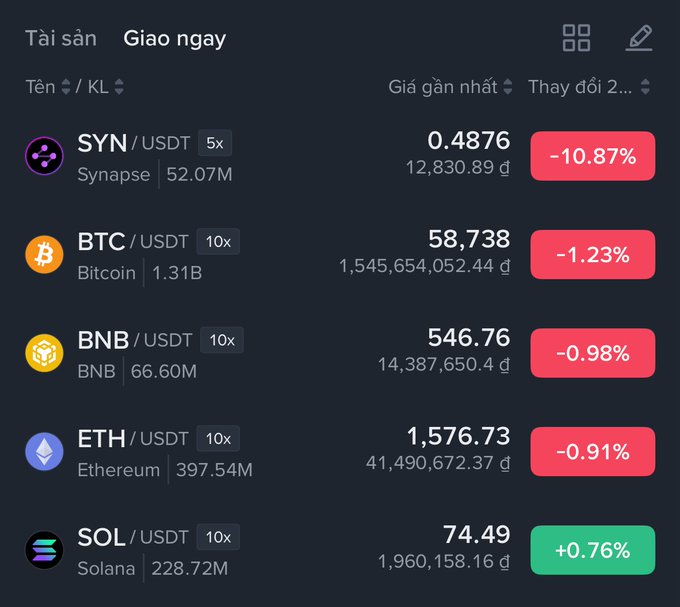 A cryptocurrency trading app shows spot market prices for SYN, BTC, BNB, ETH, and SOL against USDT, with SYN down 10.87% and SOL up 0.76%.