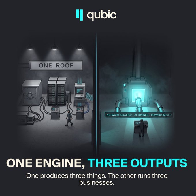 The image shows a comparison between three different types of engines or systems, with each engine producing three outcomes. The first engine produces one outcome, the second engine produces two outcomes, and the third engine produces three outcomes. This visual representation helps viewers understand the concept of multiple outcomes from a single system or process.