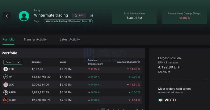 A cryptocurrency portfolio dashboard for 'Wintermute trading' showing a total balance of $30.987M with an -8.90% change over 7 days, listing holdings like ETH, HFT, LDO, ARKM, and BLUR.