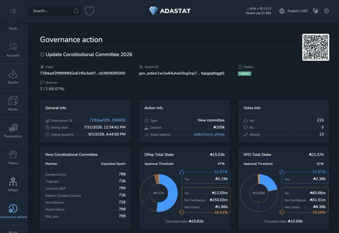 ADASTAT dashboard showing a Cardano governance action titled 'Update Constitutional Committee 2026', displaying voting stats (Yes: 215, No: 5, Abstain: 13) and stake details.