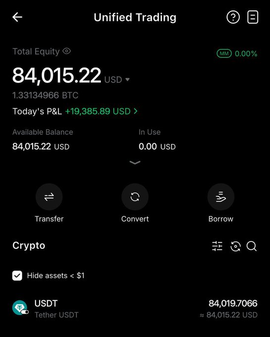 The image shows a cryptocurrency trading account dashboard with a Total Equity of 84,015.22 USD (1.33134966 BTC), featuring a positive Today's P&L of +19,385.89 USD and an Available Balance of 84,015.22 USD. This screenshot serves as visual proof of the daily trading profits claimed in the post, demonstrating the impressive returns achieved through their portfolio management strategy.