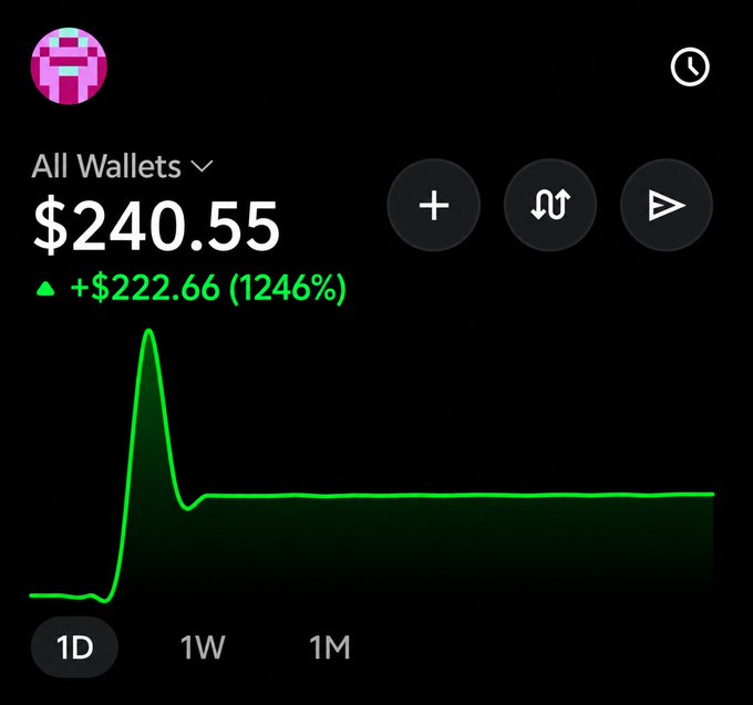 A crypto wallet app showing a total balance of $240.55 with a green gain of +$222.66 (1246%) and a 1D price chart.