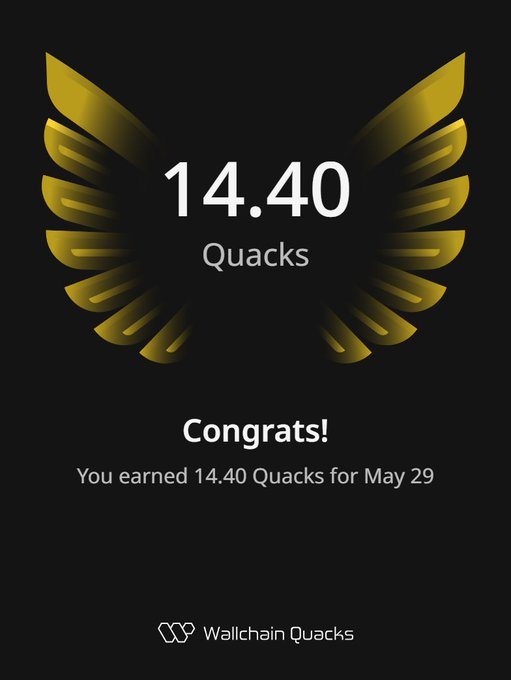 The image features a poster or card with an illustration of a golden eagle set against a black background, accompanied by the text "14.40 Quacks" at the top left corner. Below this information, there's a congratulatory message stating that the person has earned 14.4 Quacks for today. The post also mentions that the user is receiving these rewards as part of an @wallchainQuacks app called @wallchainQuacks, which has a score of 95, and thanks to Wallchain Quacks team for their excellent work in this reward system.