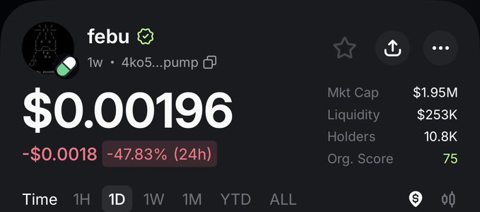 A cryptocurrency price tracking screen showing the token 'febu' priced at $0.00196, down 47.83% in 24 hours, with a market cap of $1.95M and 10.8K holders.