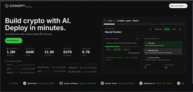 Canopy by Sentient website displaying 'Build crypto with AI. Deploy in minutes' with stats showing 1.2M members, 344K users, 637K chains launched, and chain configuration for Neural Frontier.