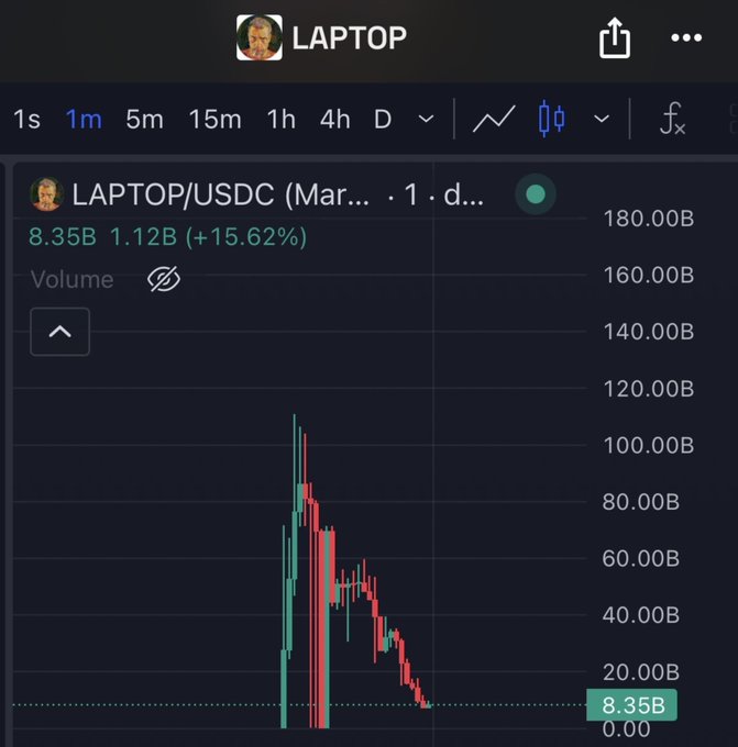 A cryptocurrency trading chart for the 'LAPTOP/USDC' pair shows a massive price spike with red and green candles and trading volumes, currently at 8.35B with a +15.62% change.