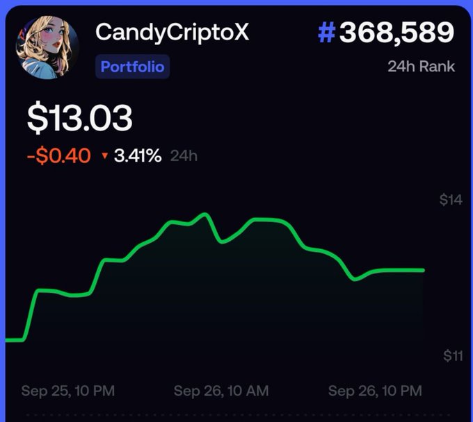 A cryptocurrency portfolio dashboard for 'CandyCriptoX' showing a value of $13.03 with a 24h change of -$0.40 (-3.41%) and rank #368,589, along with a green price chart.
