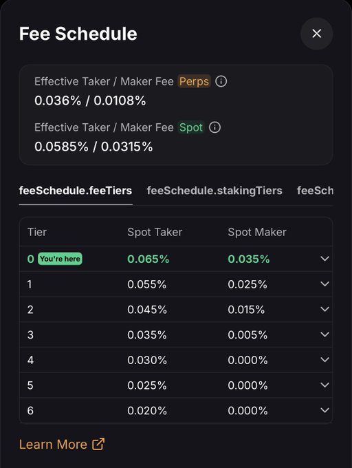 A Fee Schedule interface displays trading fees including 'Effective Taker / Maker Fee Perps' at 0.036% / 0.0108% and 'Spot' at 0.0585% / 0.0315%, along with a tiered fee table ranging from Tier 0 to Tier 6.