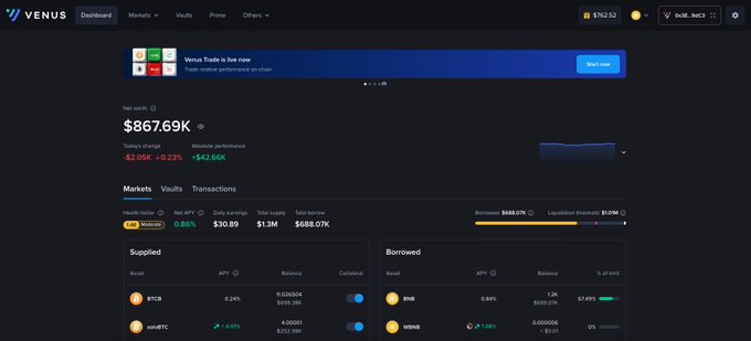 A screenshot of the Venus Protocol finance dashboard showing a net worth of $867.69K, with supply and borrow positions for assets like BTCB, WBNB, and Venus BTC.