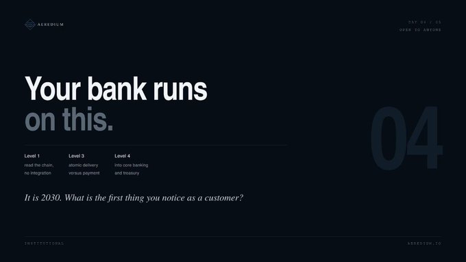 A dark-themed presentation slide from Aerodium titled 'Your bank runs on this.' with a large '04', outlining levels (Level 1-4) and the question 'It is 2030. What is the first thing you notice as a customer?'