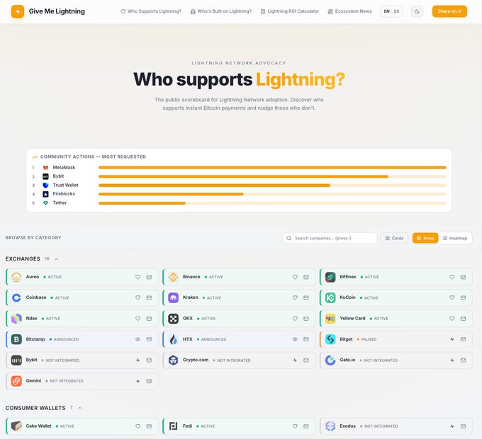 The image is a screenshot of a website showcasing many cryptocurrency options, including Bitcoin and Lightning Network, with several features displayed such as logos or icons related to Bitcoin, and possibly some information about the services provided by these networks. The main text on the page states "Who supports lightning? - GiveMeLightning.com", which could be an advertisement for a cryptocurrency exchange where people can learn more about the different options available. Additionally, there are small images of logos or icons related to Bitcoin and some text with bullet points, further emphasizing the variety of services and offerings on the site.