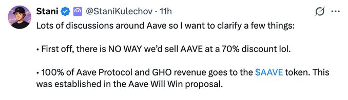 A tweet from Stani (@StaniKulechov) clarifying Aave protocol points, stating there is "NO WAY" they'd sell AAVE at a 70% discount and that 100% of Aave Protocol and GHO revenue goes to the $AAVE token. The post supports the accompanying comment by showing the Aave founder's public commitment to protecting token value, though critics argue the revenue split still amounts to minimal returns for $AAVE holders.