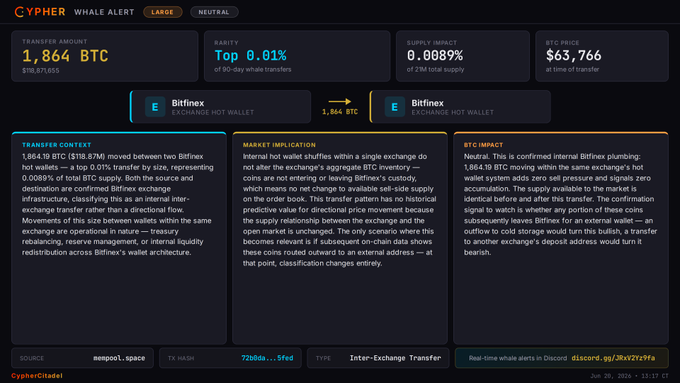The image features a computer screen displaying an overview of cryptocurrency trading activity, specifically focusing on Bitcoin (BTC). The screen includes information about transactions, wallet status, and trading history for Bitcoin. It also shows a snapshot of a Bitcoin exchange website that allows users to view transfer details between wallets. There are three key points in the image: one being a description of top 1% BTC transfers, another is a snapshot of Bitcoin exchanges with information on the largest transactions, and the third detail is an overview of the current trading activity involving Bitcoin.