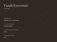 A dark-themed dashboard titled "Funds Escrowed" displays loan details, including a 98.00% bankrate (762 OPAL), a loan amount of $34,666,668.00, a 5.0% escrow interest rate, and a 12% expected APR—directly matching the funded $34M GPU loan to CloudNexgen with 12% yield.