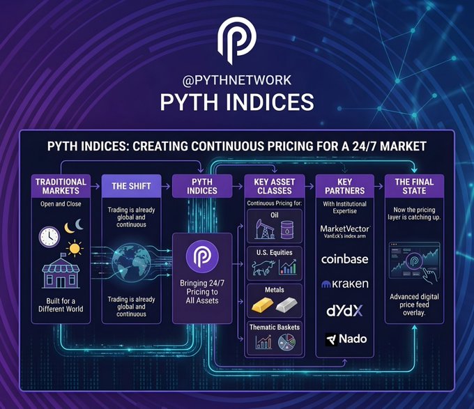 The image features a complex flowchart or diagram that provides an overview of various financial systems and their functions in the context of trading currencies like Bitcoin or Ether. The diagram seems to represent a process, possibly related to pricing or analysis of certain assets. It is presented on a dark blue background with purple accents, giving it a distinctive appearance. The image also includes several icons representing different financial institutions such as Bitcoin, Ether, and MarketVector, which further emphasize the focus on currency-related activities depicted in the diagram.